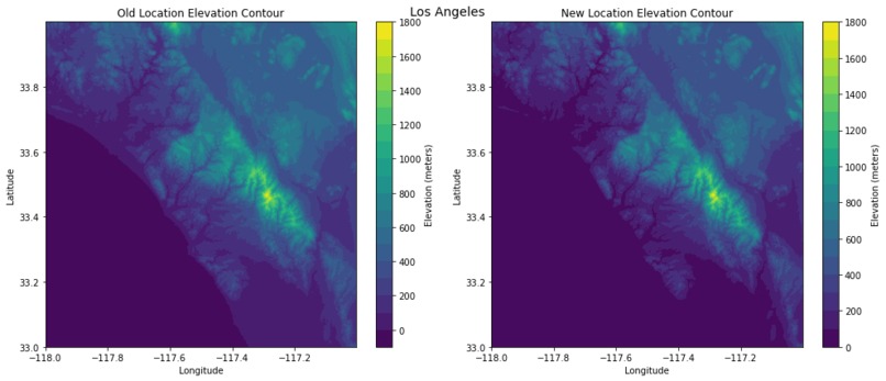 Climate Change Coastline Tool (CCCT) – screenshot 1