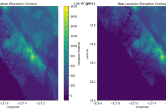 Climate Change Coastline Tool (CCCT)