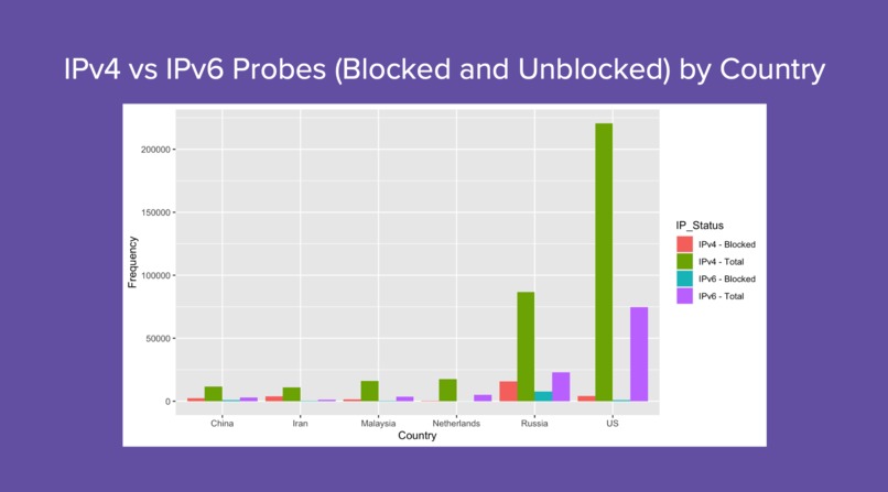 Analyzing Nation-State Censorship Around the World – screenshot 2