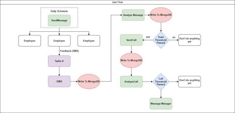 Harmony – screenshot 2