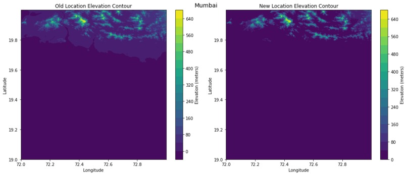 Climate Change Coastline Tool (CCCT) – screenshot 3
