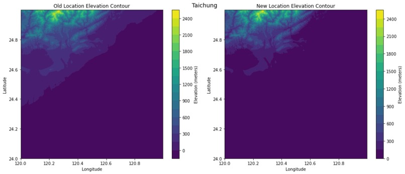 Climate Change Coastline Tool (CCCT) – screenshot 4