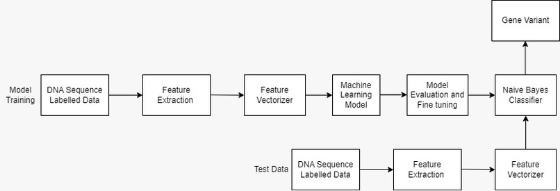 Personalized Medicines – screenshot 2