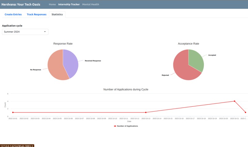 Nerdvana: Your Tech Oasis – screenshot 4