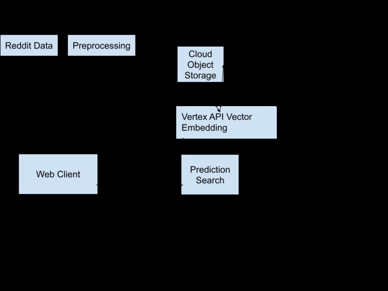 SearchIt – screenshot 3