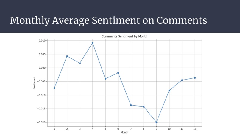 Sentiment Analysis – screenshot 2