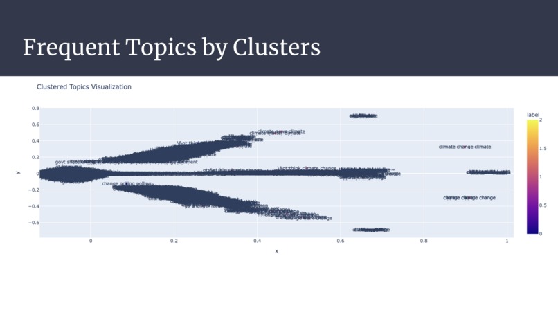 Sentiment Analysis – screenshot 3