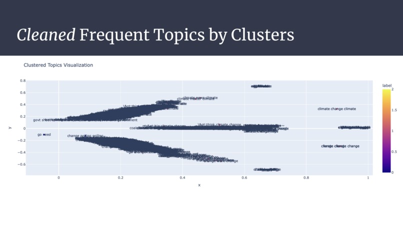 Sentiment Analysis – screenshot 4