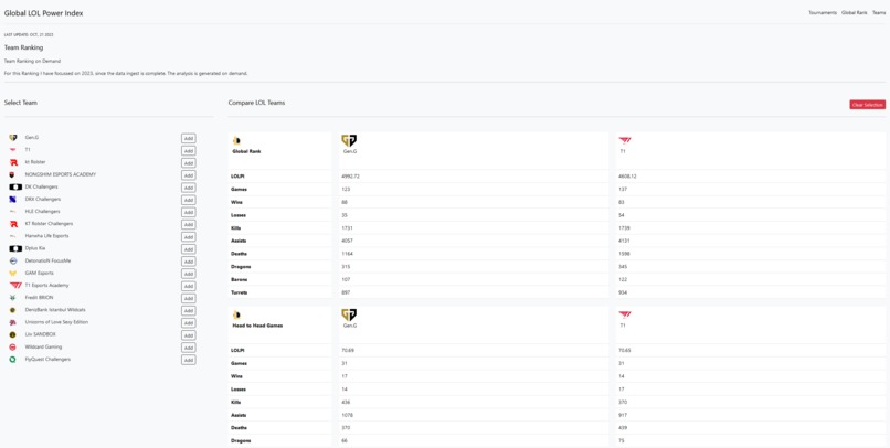 LOLPR – screenshot 1