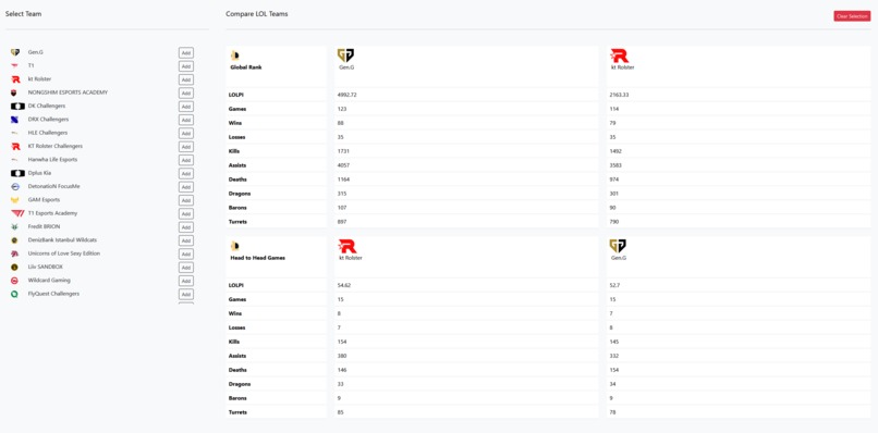 LOLPR – screenshot 2