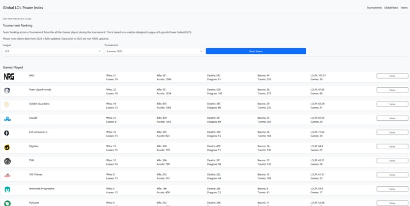 LOLPR – screenshot 3