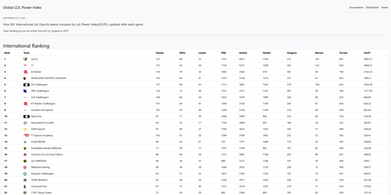 LOLPR – screenshot 4