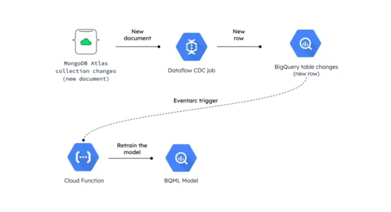 Scrum Masterika – screenshot 2
