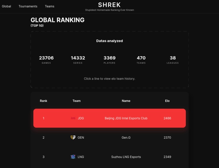 SHREK – screenshot 1
