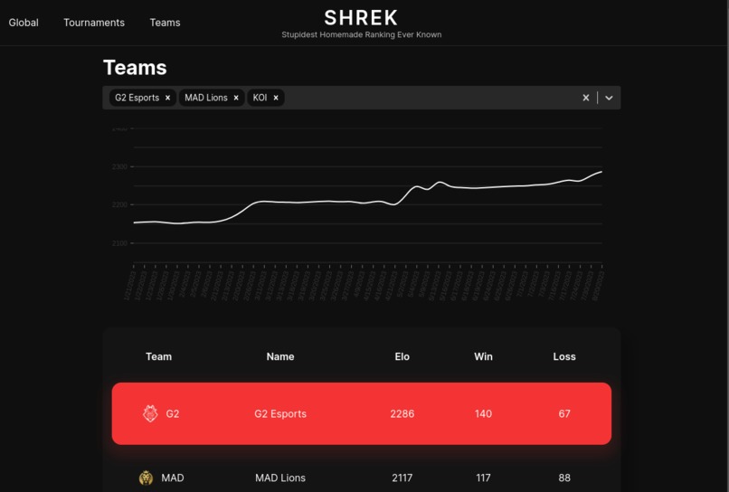 SHREK – screenshot 2