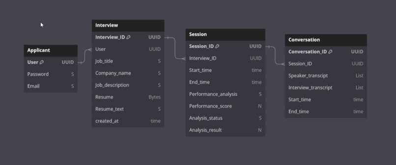 AutoRecruit – screenshot 2