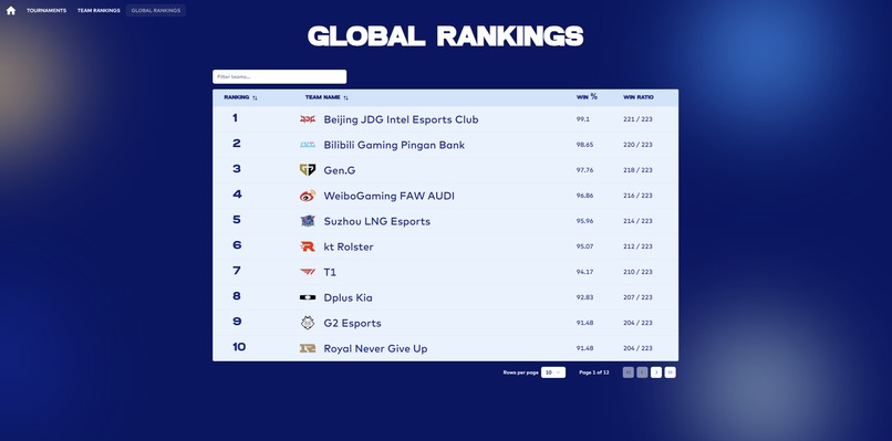 Heimer's Hackers Power Rankings – screenshot 4
