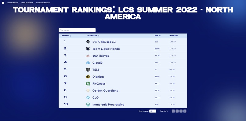 Heimer's Hackers Power Rankings – screenshot 5