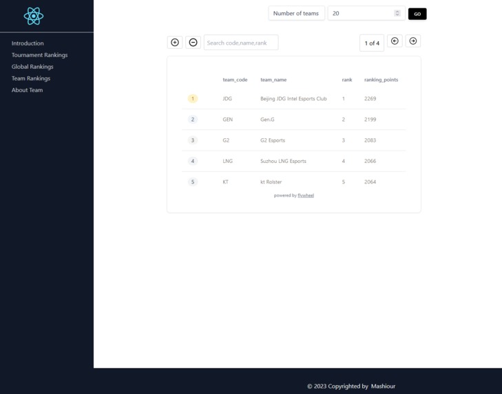 LOL AWS Global Power Rankings Hackathon – screenshot 3