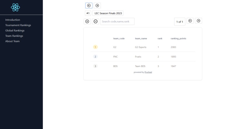LOL AWS Global Power Rankings Hackathon – screenshot 5