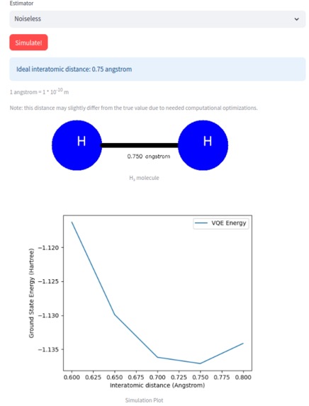 Quantum Chemistry Simulator – screenshot 1