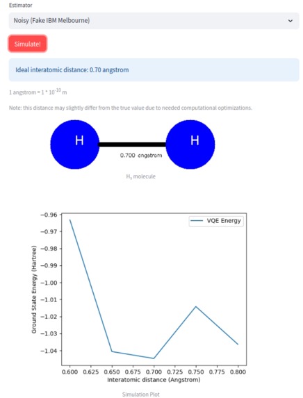 Quantum Chemistry Simulator – screenshot 3