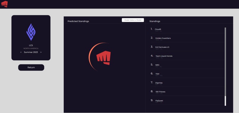 Riot-AWS Power Rankings including 2023 Worlds Predictions! – screenshot 2