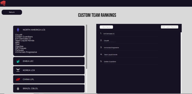 Riot-AWS Power Rankings including 2023 Worlds Predictions! – screenshot 3