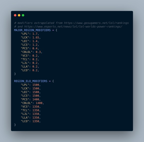 K-Weighted ELO Rankings – screenshot 2