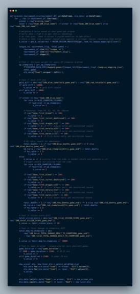 K-Weighted ELO Rankings – screenshot 3