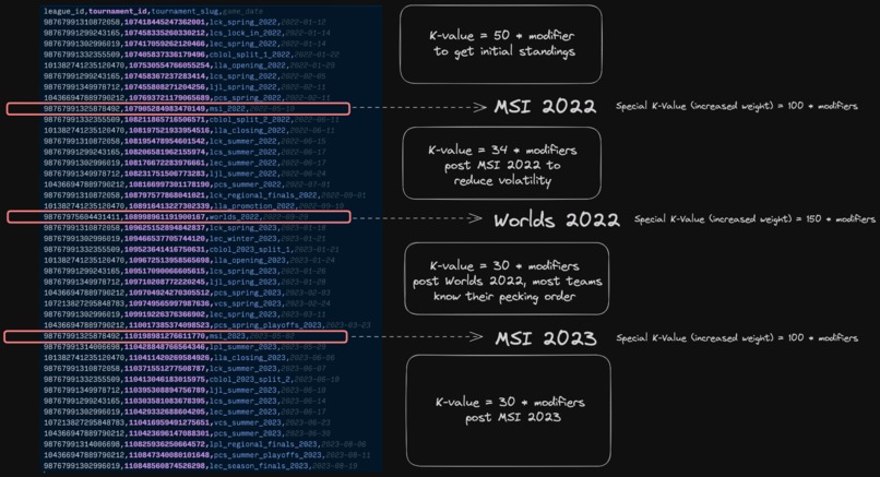 K-Weighted ELO Rankings – screenshot 4