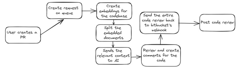 Ada AI – screenshot 6