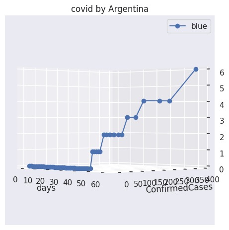 COVID19 Global Forecasting (Week 1) – screenshot 1