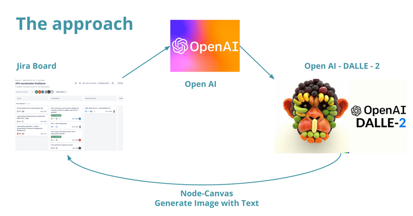 Board Prettyfier – screenshot 7