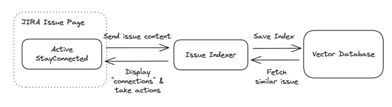 StayConnected – screenshot 1