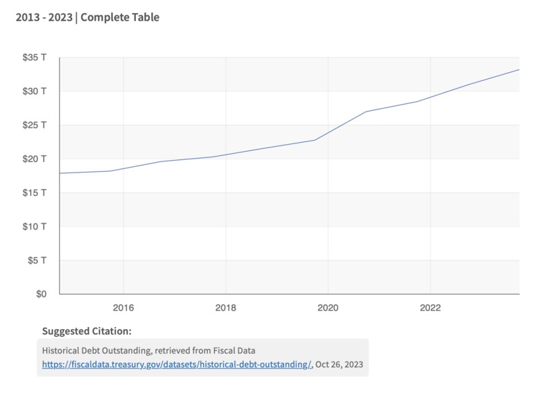 GraphQL API for U.S. Historical Debt Outstanding  – screenshot 1