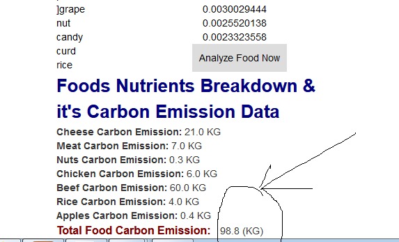 Foods Carbon Emission AI By Clarifai – screenshot 3