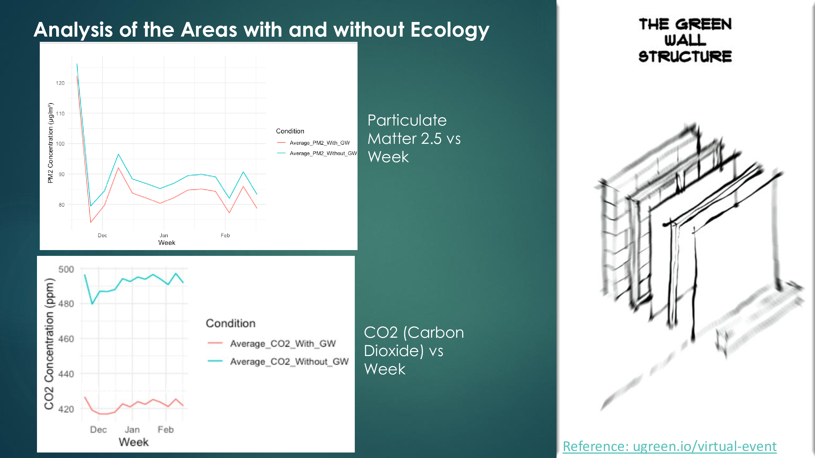 Concrete with a conscious | Devpost