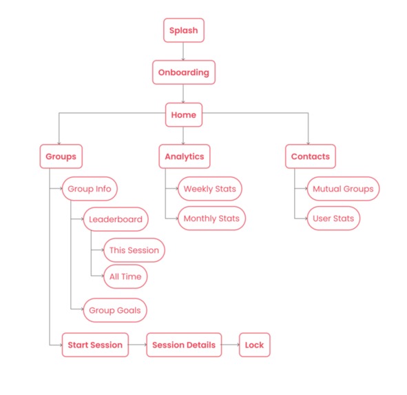 Foci – screenshot 2