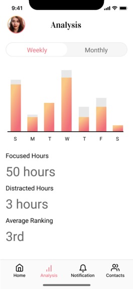 Foci – screenshot 7