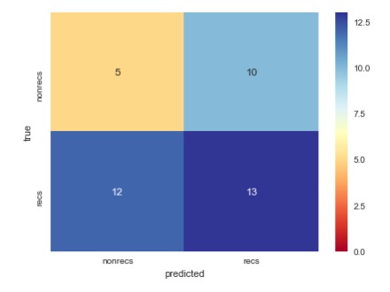 Is It Recyclable? – screenshot 3