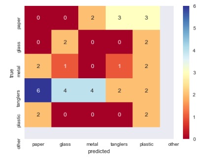 Is It Recyclable? – screenshot 4