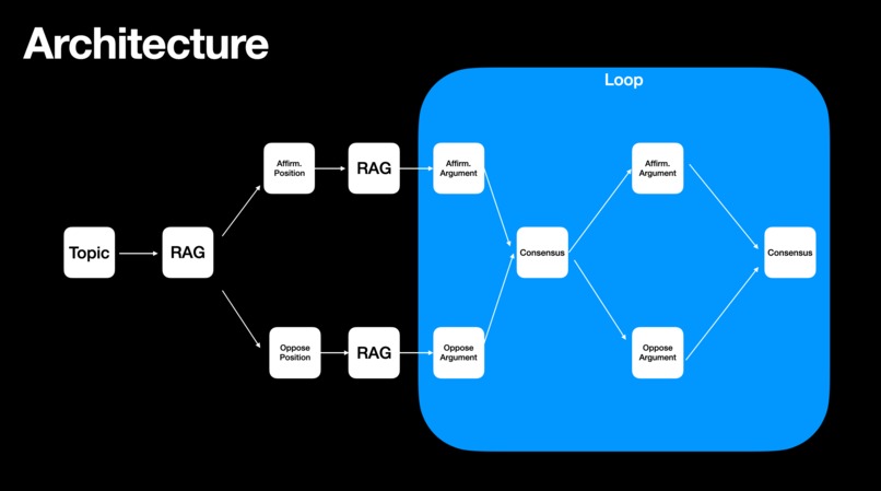 AI-AI Debate – screenshot 1