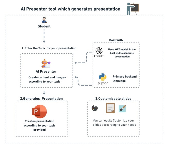 AI-Presenter – screenshot 1