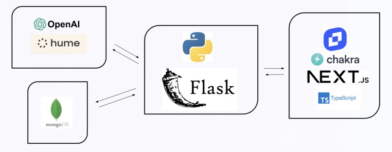 Let It Out – screenshot 5