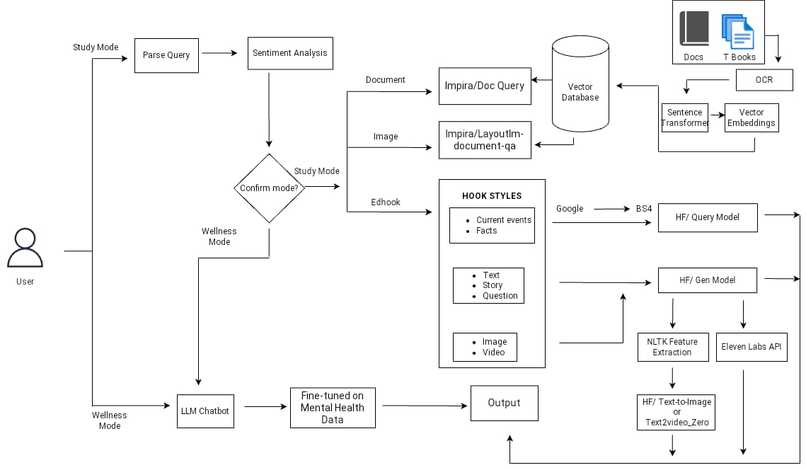 Studymind – screenshot 1