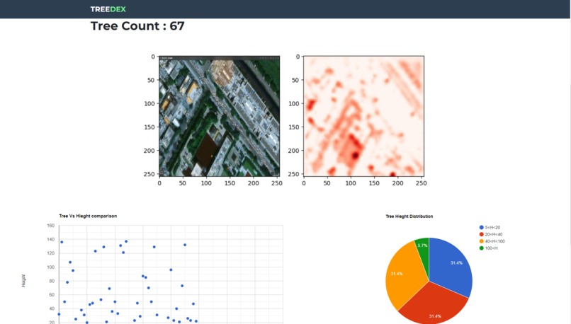TreeDex – screenshot 3