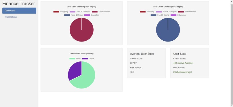 Capital One Finance Tracker – screenshot 1