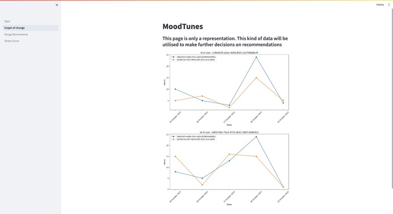 MoodTunes – screenshot 6