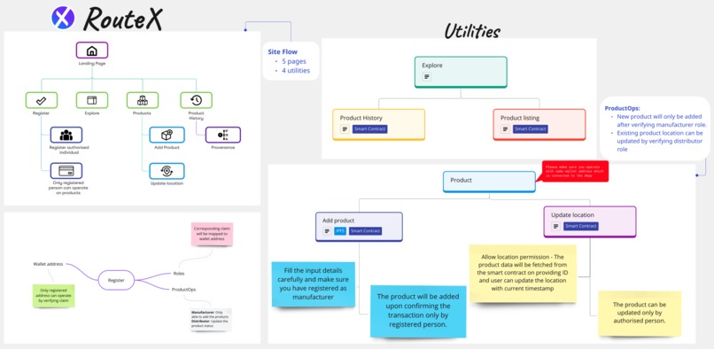RouteX – screenshot 2